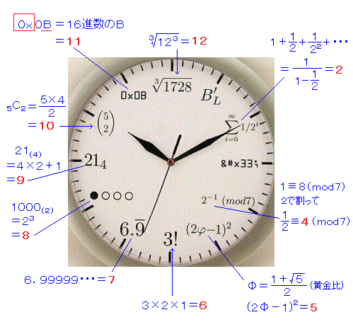 三石 数学塾 数学時計