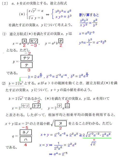 三石 数学塾 ２０１５センター試験 数iiｂ その１