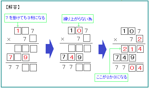 三石 数学塾 虫食い算