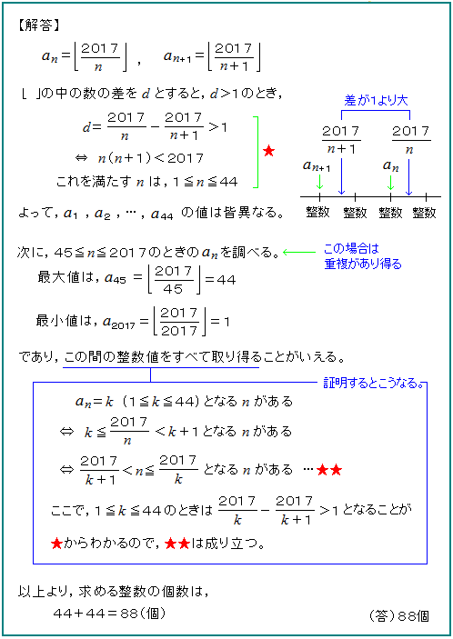 短期攻略 大学入学共通テスト 数学Ⅰ・A基礎編〈改訂版〉 (駿台