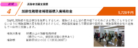 長野市　注目の予算項目（3）