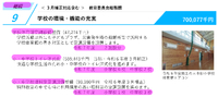 長野市　注目の予算項目（5）