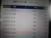 著作権侵害を理由にストーカー行為＆言葉の暴力はやめてください