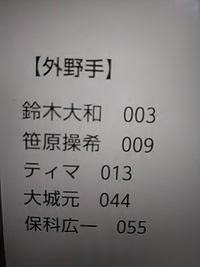長野市出身／上田西ＯＢ／巨人軍育成／笹原操希／グランセローズ戦で活躍