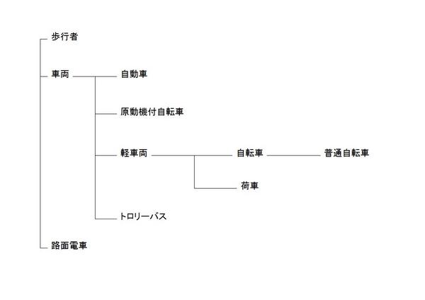 じてんしゃのみせ 道[タオ] 長野の自転車屋:えっ、ビーチクルーザーっ