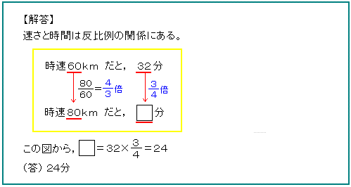 あと何分で到着するか？