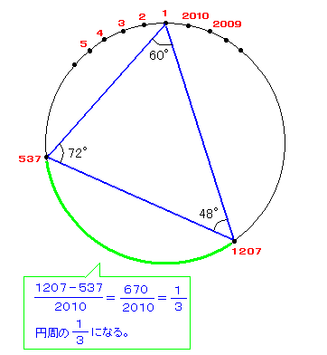 ２０１０日本数学オリンピック予選（問題５）