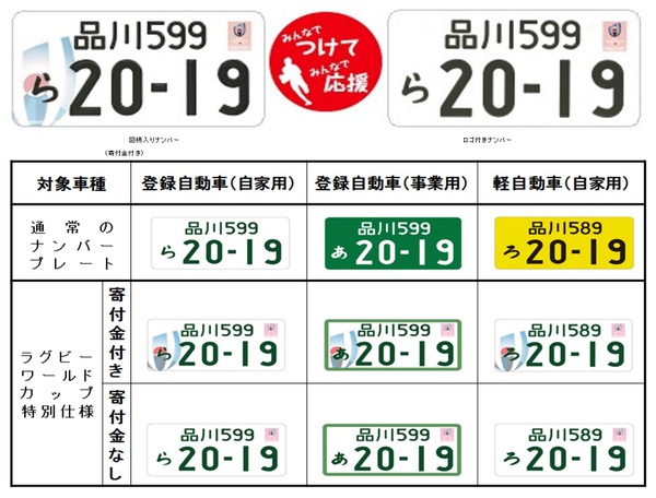 菅平高原を応援！公認キャンプ地誘致盛り上げ ナンバープレートをラグビーＷ杯仕様に【新聞記事：2017/05/25】