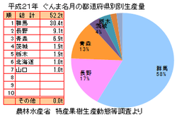 名月はじめました