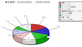 完売御礼！