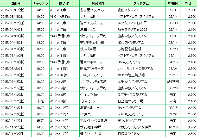 アウェーチケット情報
