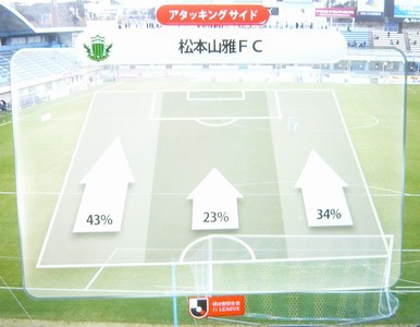 2019シーズン、山雅のJ1開幕戦！(第1節 ジュビロ磐田戦)