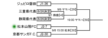 第92回 天皇杯 要綱発表